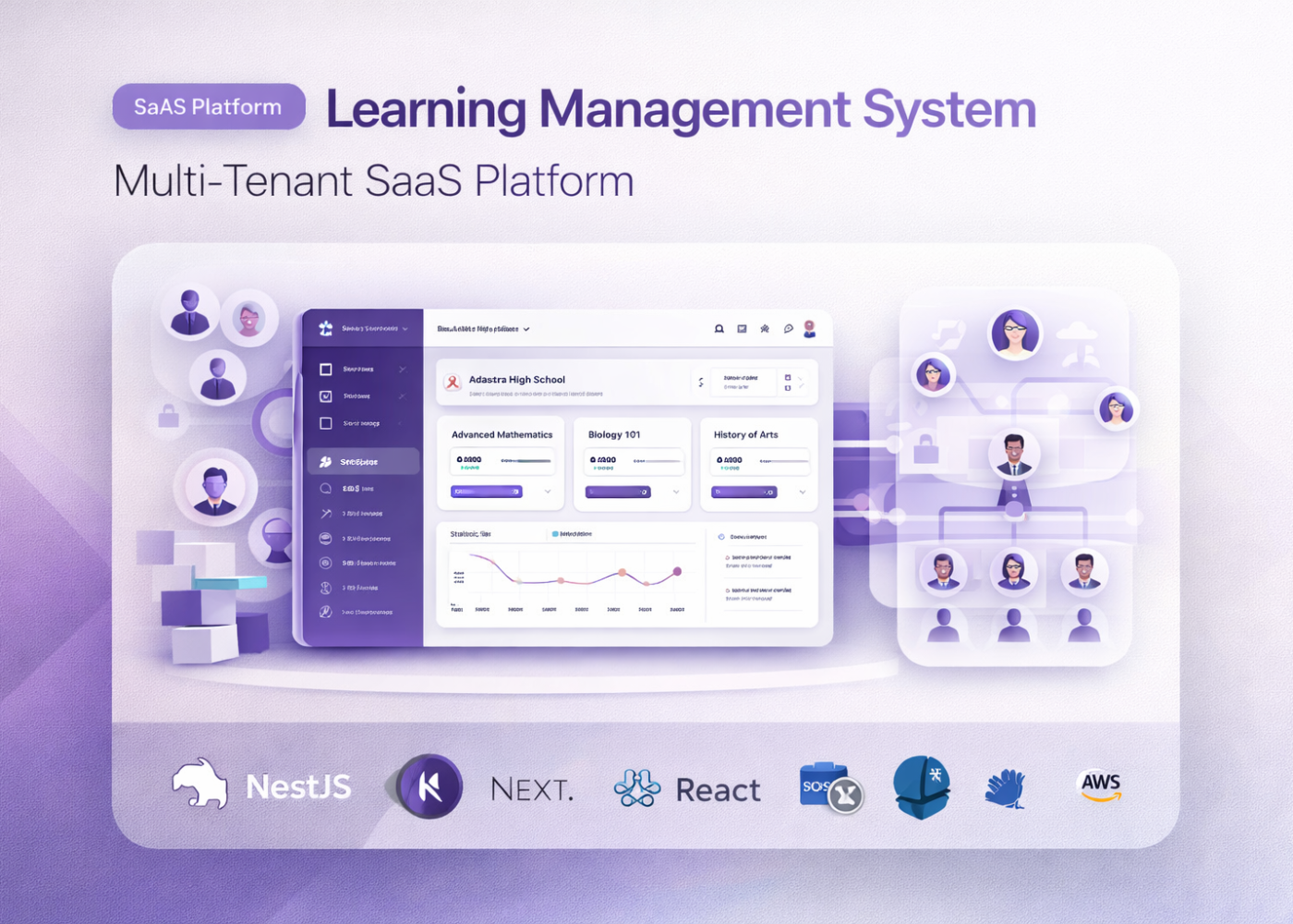 Multi-Tenant Learning Management System | SaaS Platform Development